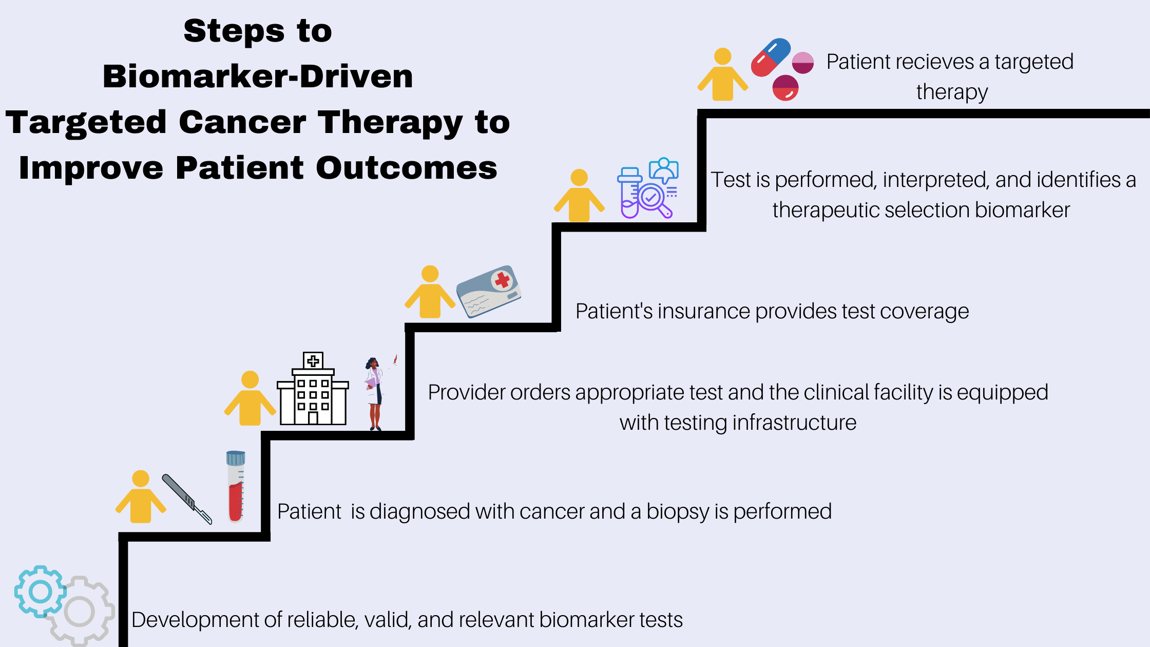 Improving access to biomarker testing american cancer society cancer
